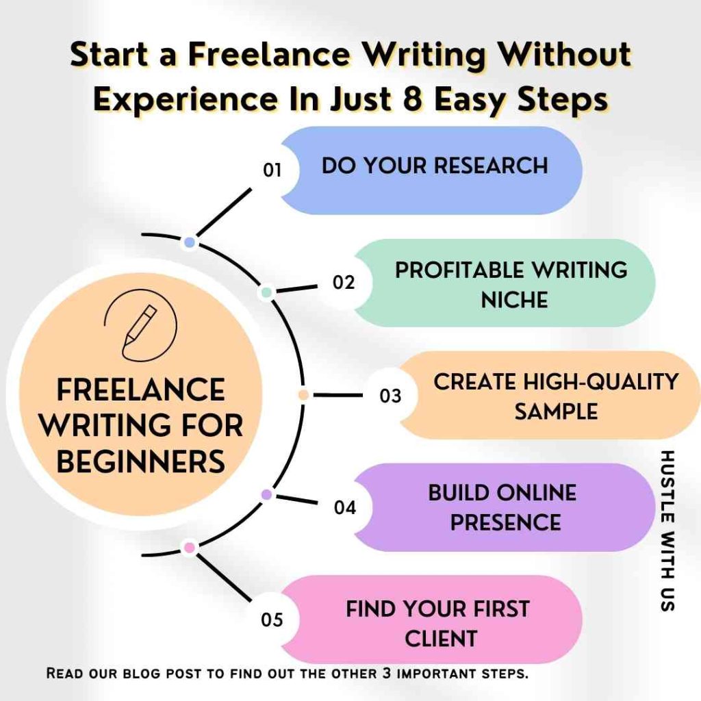 how to start freelance writing without experience in few easy steps